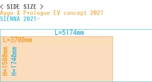 #Aygo X Prologue EV concept 2021 + SIENNA 2021-